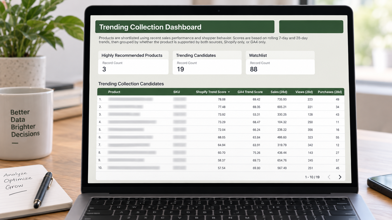 Laptop displaying a trending product scoring dashboard with Shopify and GA4 trend scores, recommended products, and watchlist candidates