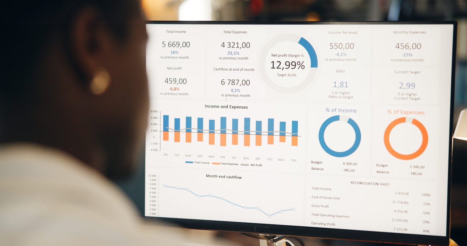 Product Trend Scoring Model